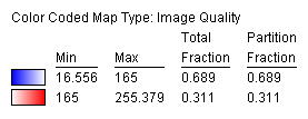 Analysis of Partially Recrystallized Steel Specimen Using Image Quality Measurements